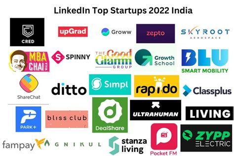 starsupidia|Best Startup India .